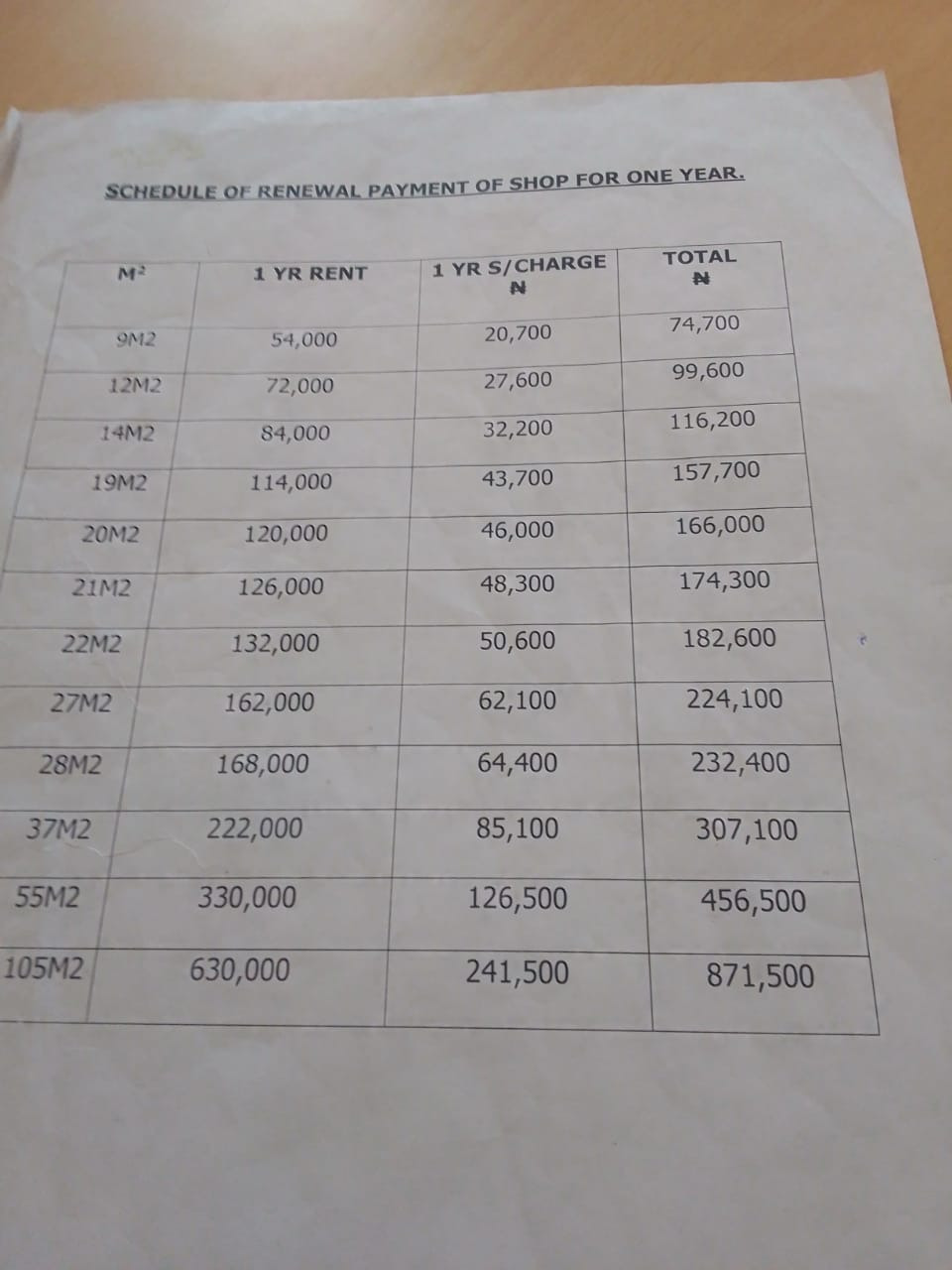 Price range of shops at Buhari Market Credit: D-G Market Bureau